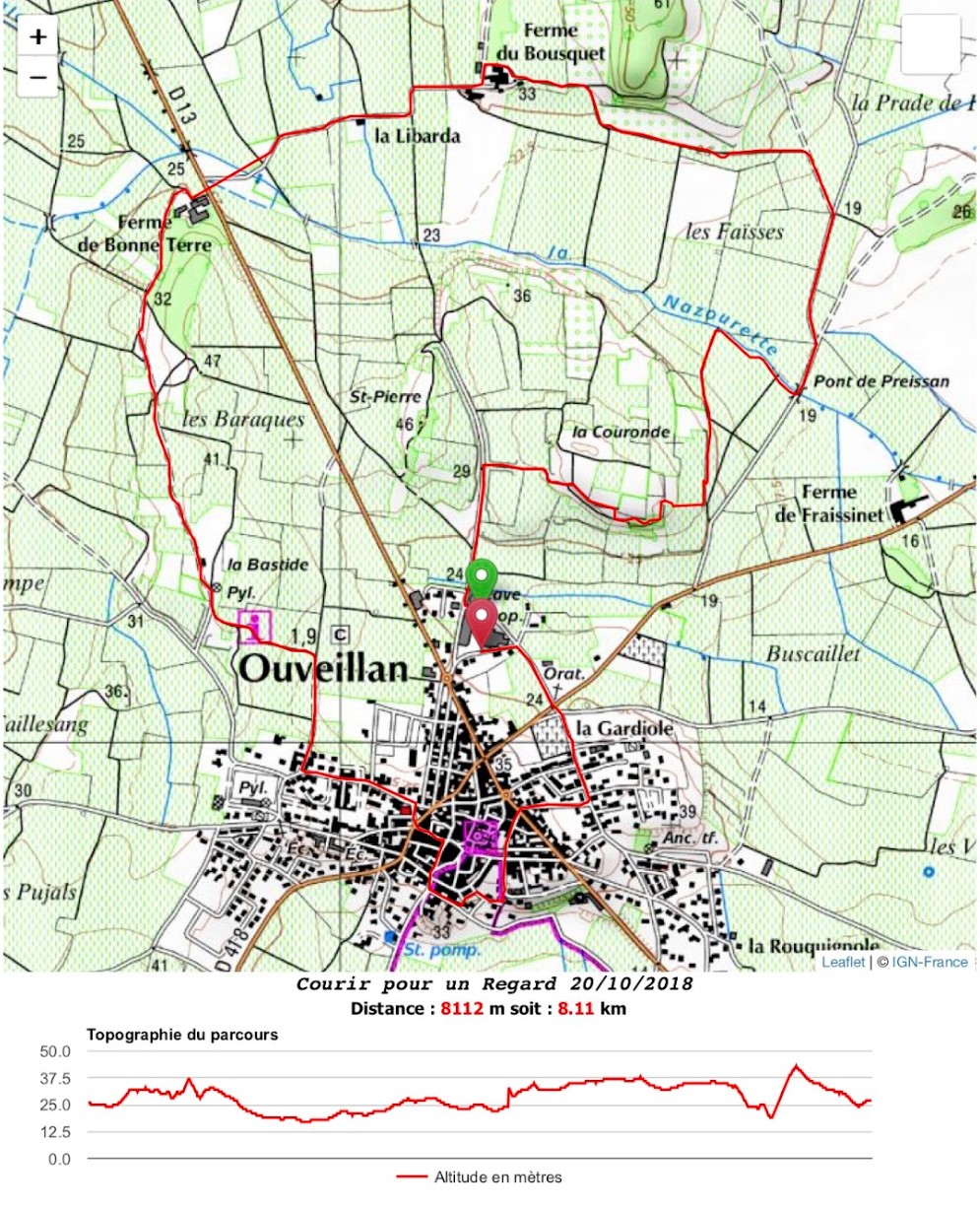 Parours course d'Ouveillan sur 3 relais